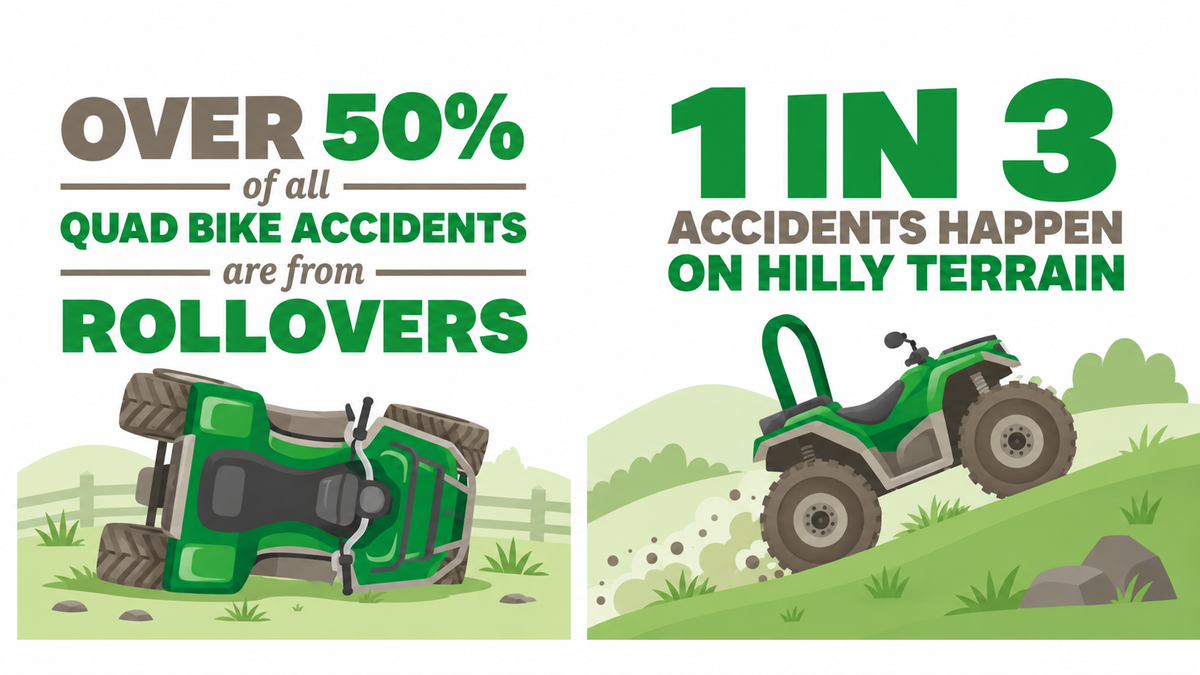 Farm ATV Safety: Lessons from a Fatal Overturn